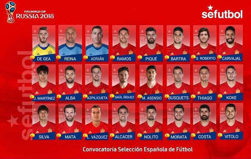 Selección de España: Elige el primer once de la España de Lopetegui ...