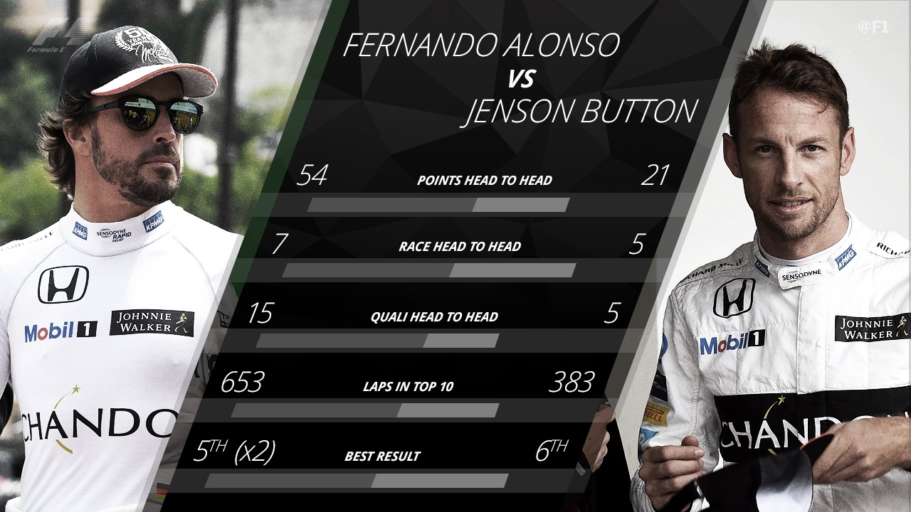 La comparación entre Alonso y Button.
