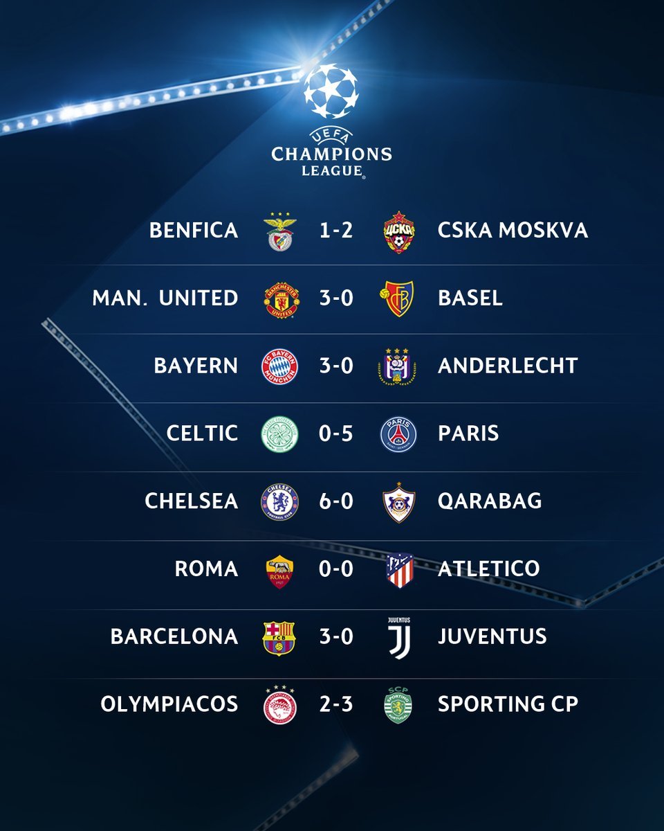 Champions League 201718 Resultados de la jornada 1 de fase de grupos