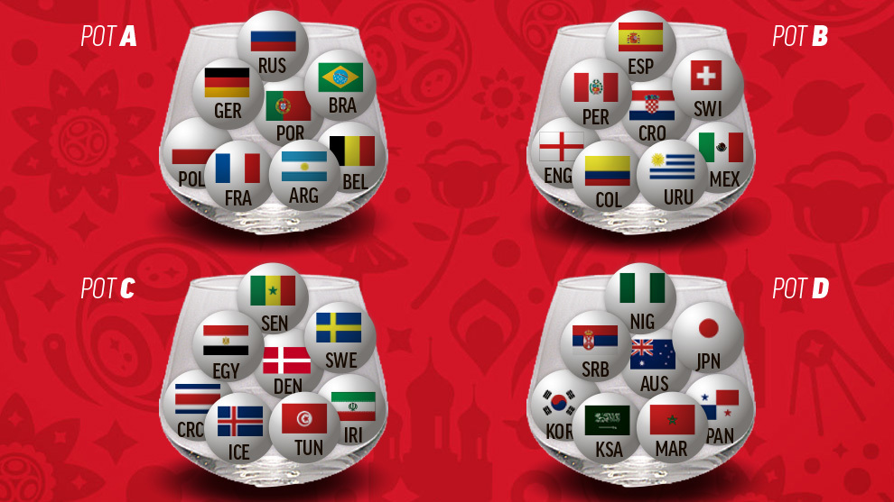 The 32 qualified teams and the final pots for the World Cup draw
