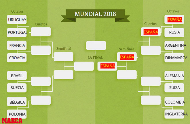 Resultado de imagen para octavos cuartos semifinal final mundial 2018