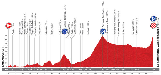 La Vuelta a Espaa 2014 cuenta con ocho finales en alto y tres pruebas contra el crono.
