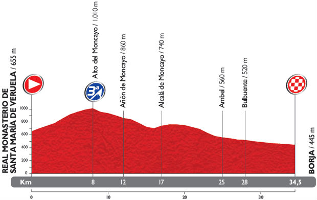 La Vuelta a Espaa 2014 cuenta con ocho finales en alto y tres pruebas contra el crono.