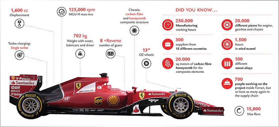 Ferrari dio a conocer su nuevo monoplaza para la temporada 2015 de Frmula 1.