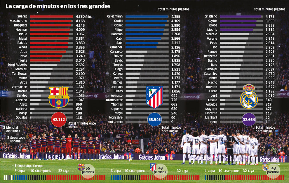 Real Madrid: El Real Madrid, listo para el esprint final de la Liga