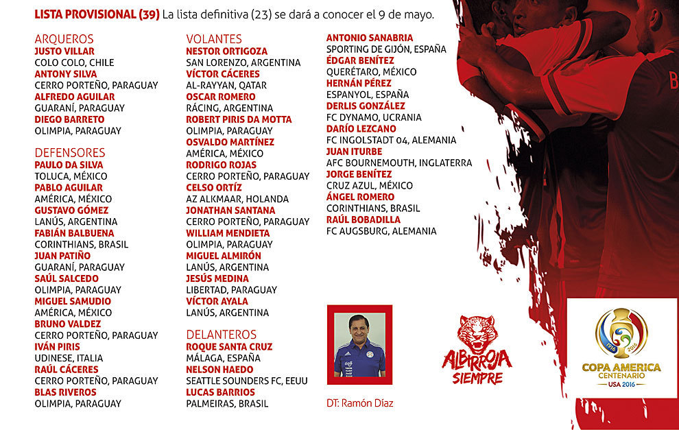 La lista de los 39 jugadores convocados por Ramn Daz.