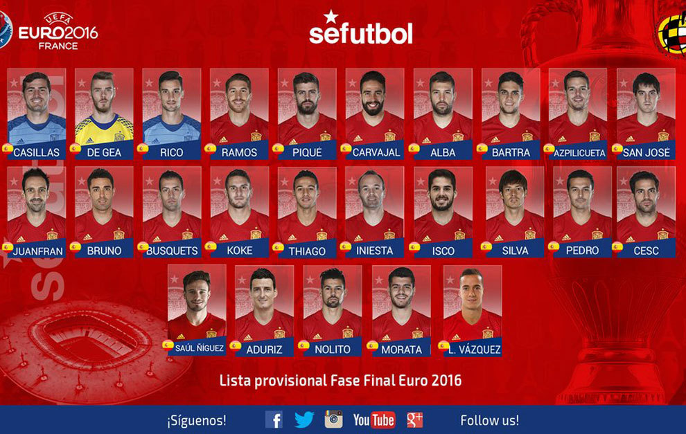 Lista España Eurocopa 2016: Lucas y Saúl, las novedades; Alcácer, Costa y Mata se quedan fuera |
