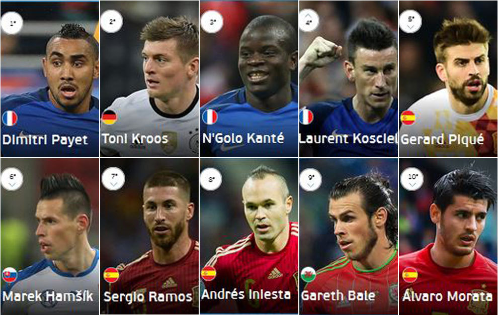 El top-10 segn el Barmetro de la UEFA.