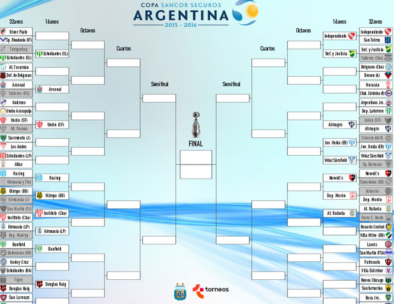 Cuadro de la Copa Argentina.