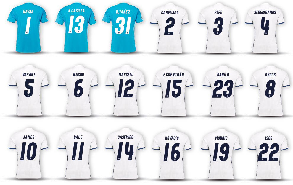 real madrid players jersey numbers