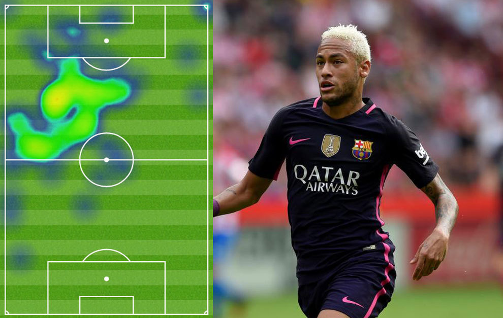Mapa de calor con los movimientos de Neymar contra el Sporting