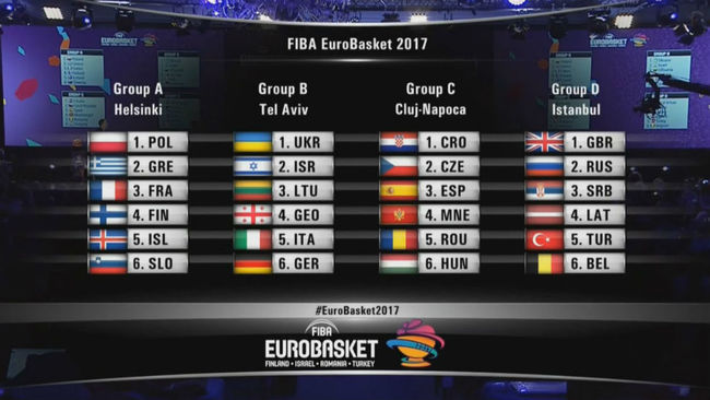 Composicin de los grupos del Eurobasket 2017