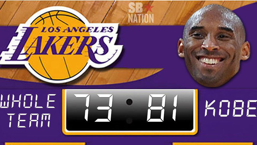 81 puntos de Kobe Bryant en 2006 frente a los 73 de todos los Lakers...