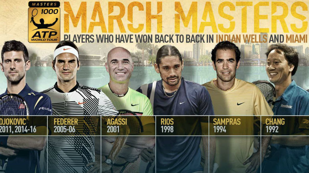 Djokovic, Federer, Agassi, Ros, Sampras y Chang