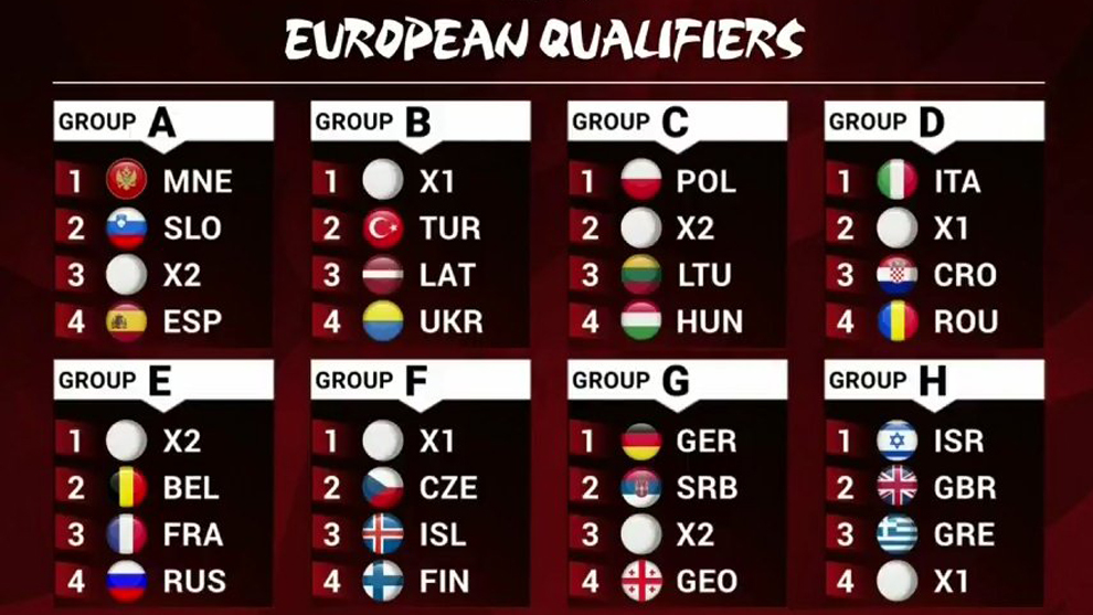 Clasificación Mundial 2019 Doncic será el primer gran
