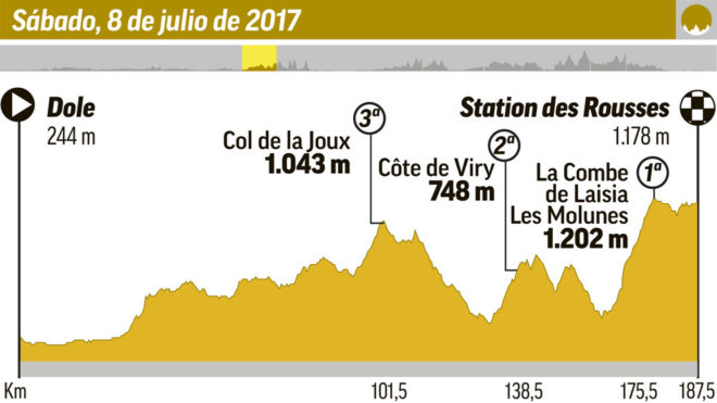 As vivimos la octava etapa del Tour de Francia