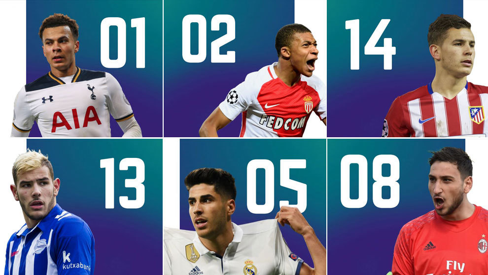 The most valuable Under-21 players in the world