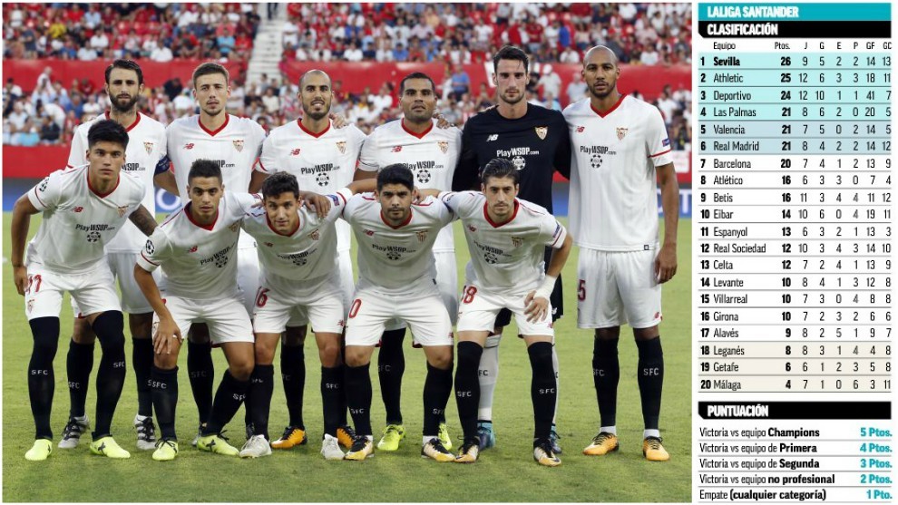 El Sevilla, en la previa del partido por los playoffs de la Champions...