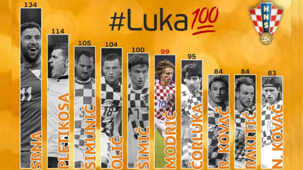 La foto que ilustra los diez jugadores croatas con ms partidos en su...