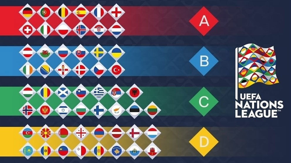 UEFA Nations Leagueにどのような選択が送られますか