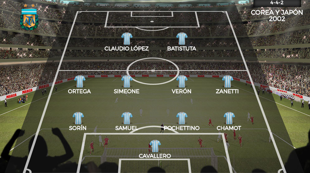 Are Argentina Stuck With Their Worst Ever Modern World Cup Squad Marca In English