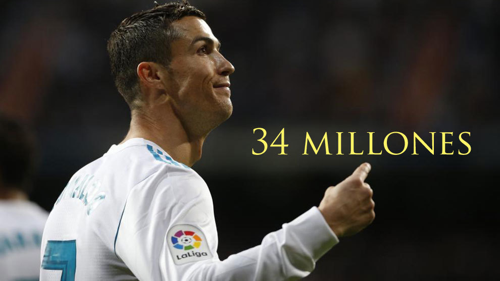 Cristiano Ronaldo is back in fourth on 21m plus variables that see...