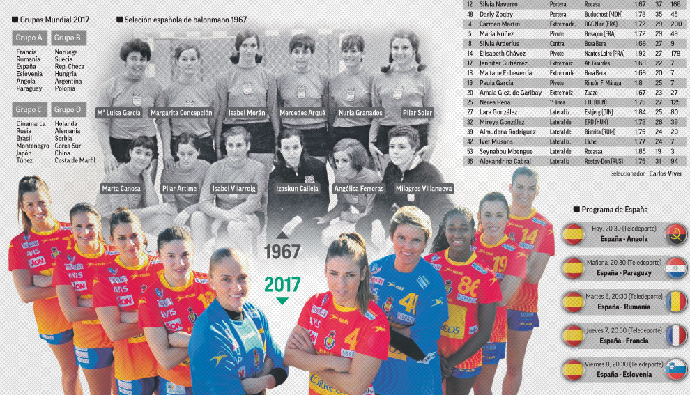 Mundial De Balonmano Femenino 2017 La Seleccion Femenina De