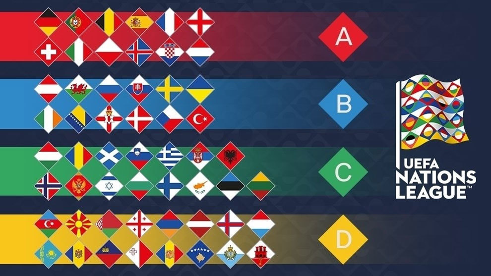 ¿Cómo se juega la Nations League en Europa