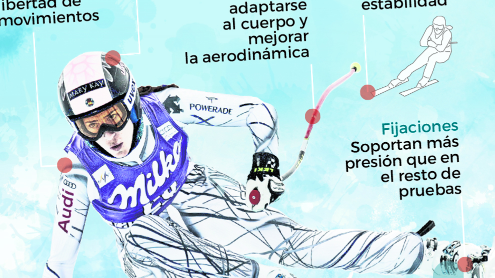 Esquí alpino: reglas, historia y modalidades olímpicas