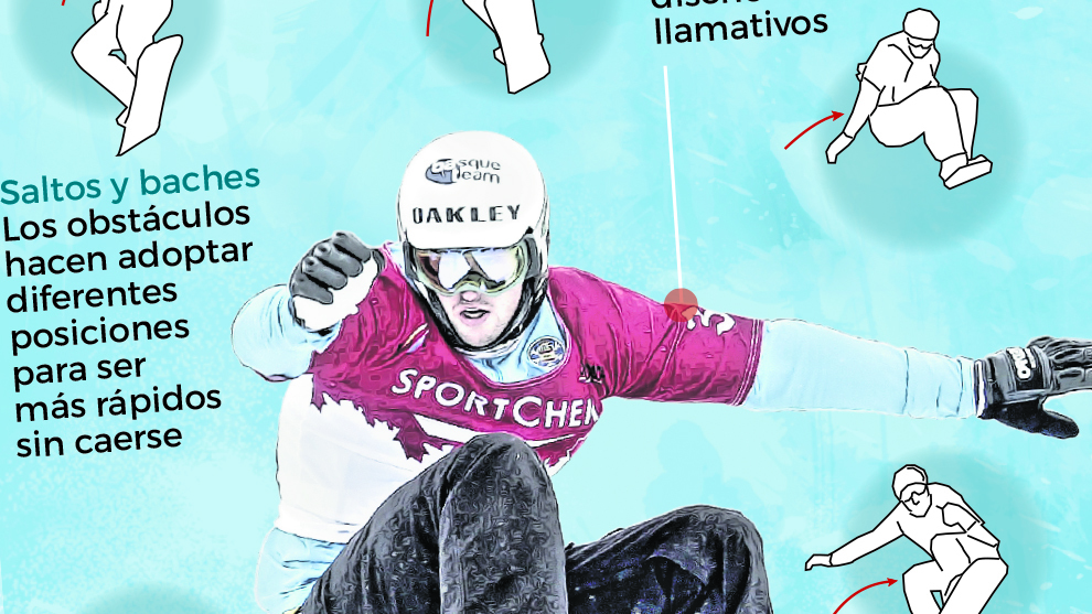 Snowboard: historia, reglas, pruebas y modalidades olímpicas