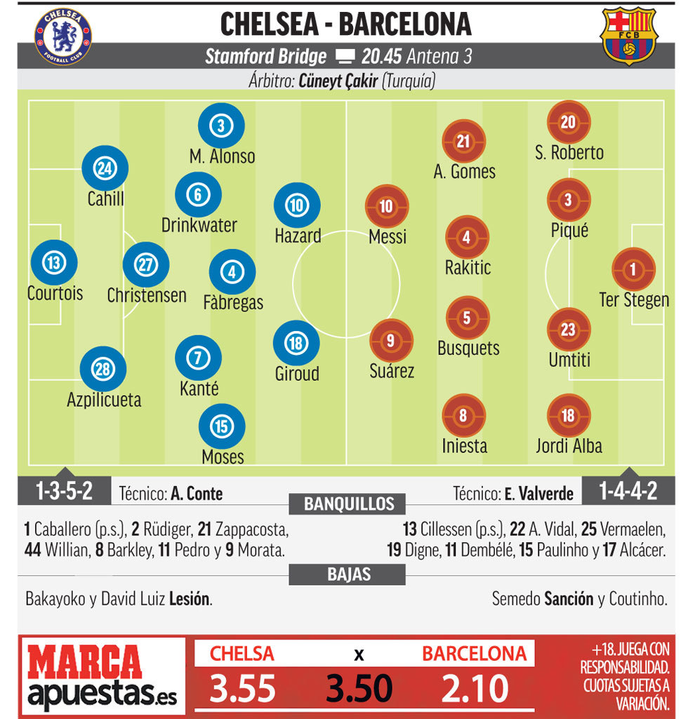 League: Chelsea Barcelona: Las cuentas pendientes de Leo Messi | Marca.com