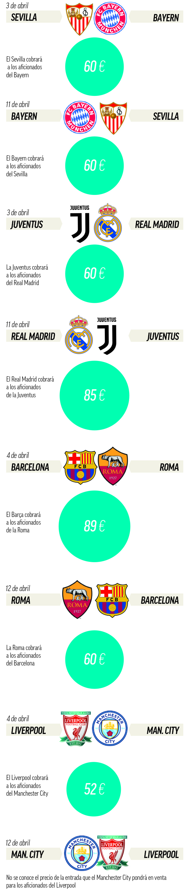 siesta Abandonar China FC Barcelona: Las entradas del Camp Nou en Champions, un lujo europeo |  Marca.com