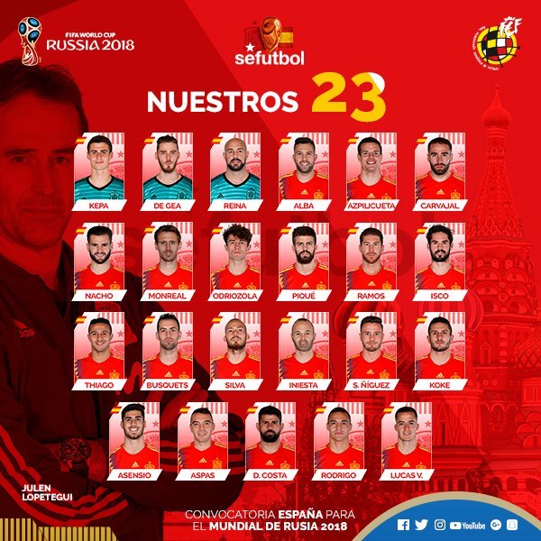Convocatoria Selección España: La lista de 23 de España: Morata se queda fuera del Mundial 2018 y es sorpresa | Marca.com