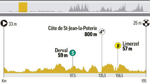 Perfil y recorrido de la etapa 4 del Tour, entre La Baule y Sarzeau