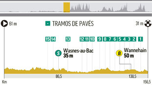 Perfil y recorrido de la etapa 9 del Tour de Francia, entre...
