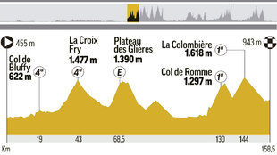 Perfil y recorrido de la etapa 10 del Tour, de Annecy a Le Grand...