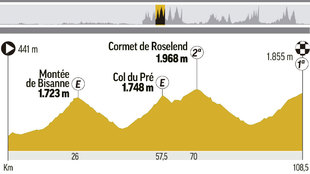 Perfil y recorrido de la etapa 11, entre Albertville y La Rosire...