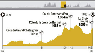 Etapa 14 del Tour de Francia 2018: Saint-Paul-Trois-Chteaux- Mende