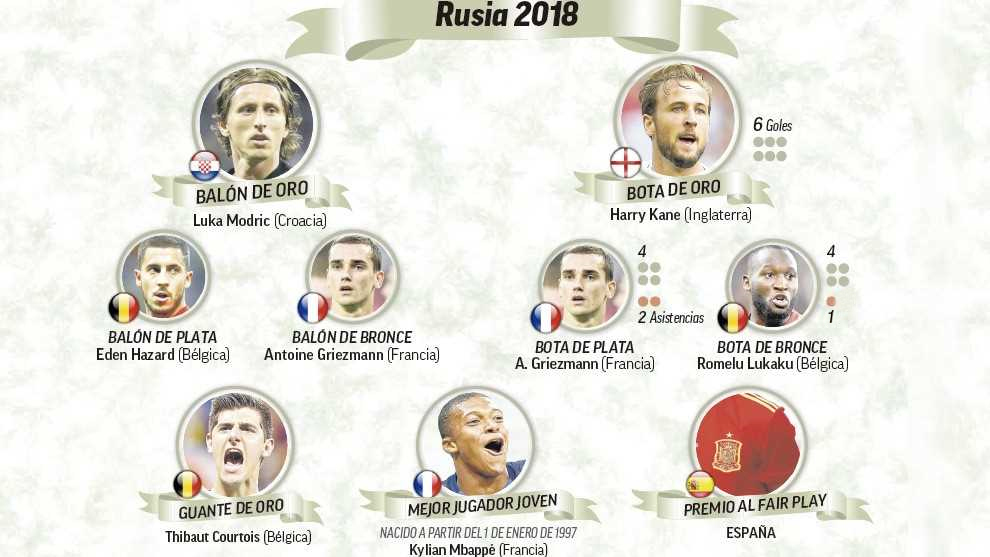 Mundial Luka Modric, elegido Balón de Oro del Mundial