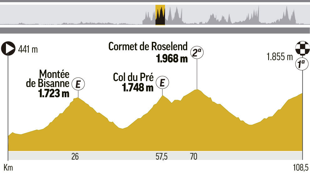 Perfil y recorrido de la etapa 11, entre Albertville y La Rosire...