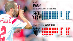 Sevilla FC - Últimas noticias