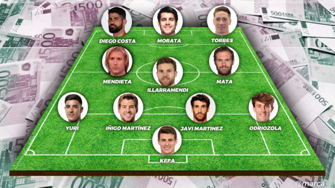 Kepa and the rest of the most expensive Spanish players by position