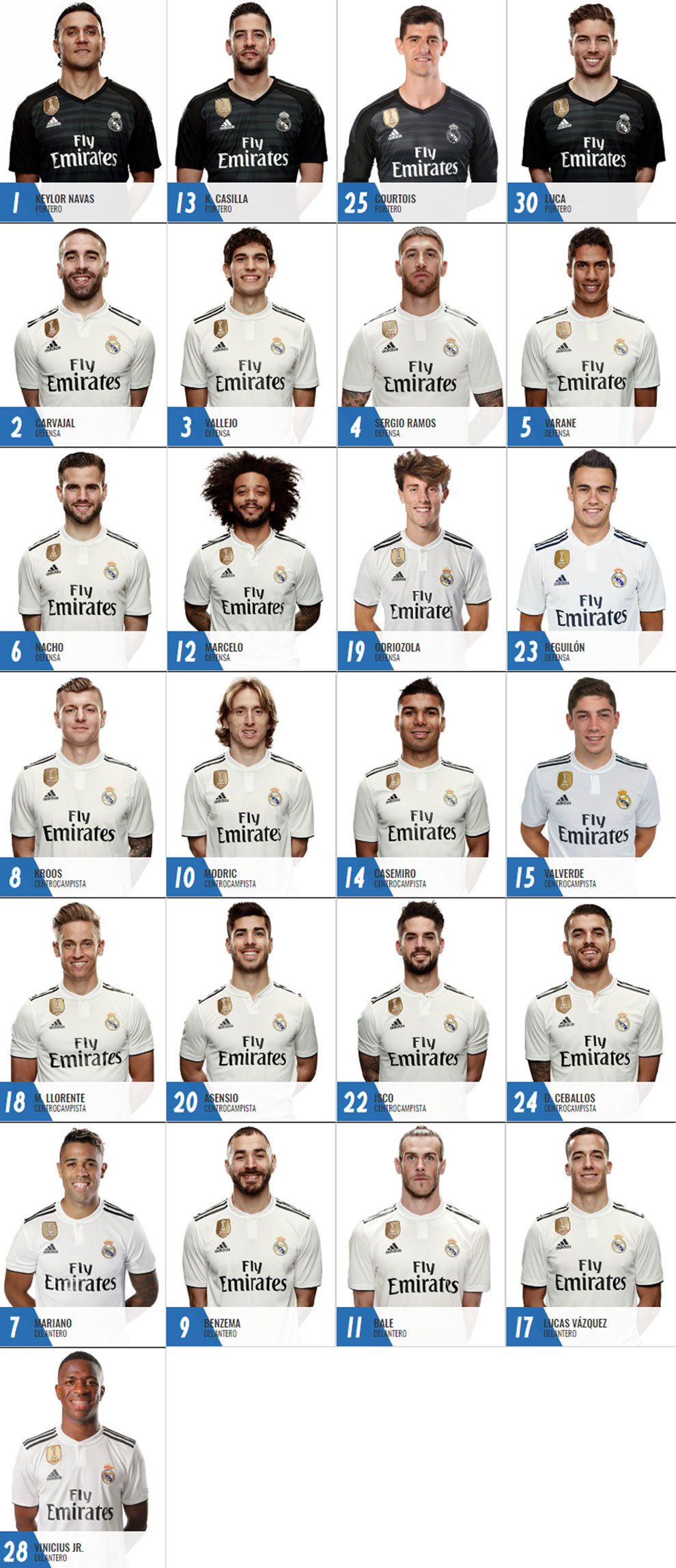 Real Madrid: Novedades en los dorsales del Madrid: el '15' para Fede, Reguilón el '23 ...