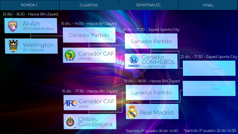 Real Madrid will face the winner of Chivas de Guadalajara-Champion of...
