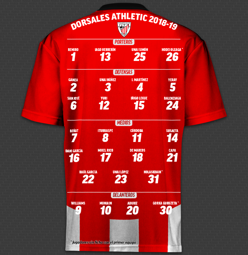 Fotomontaje con los dorsales del Athletic para la temporada 2018-19.