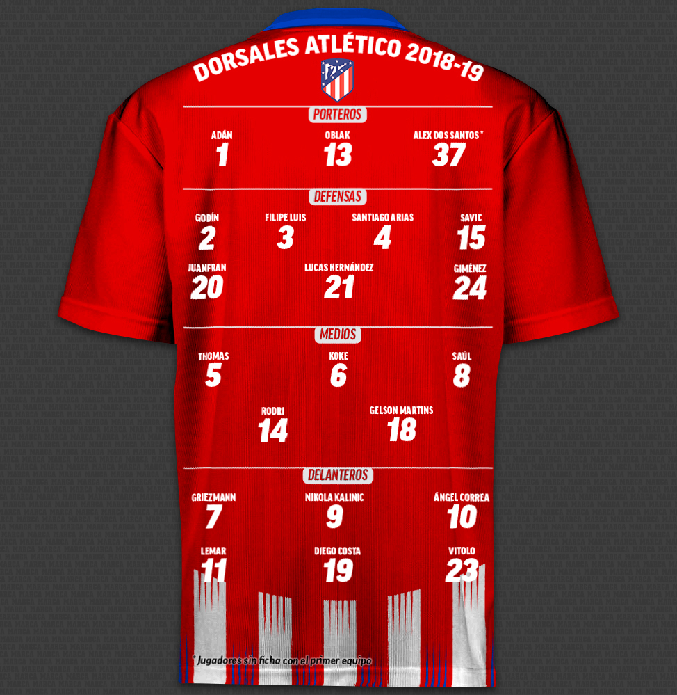 Fotomontaje con los dorsales del Atltico para la temporada 2018-19.