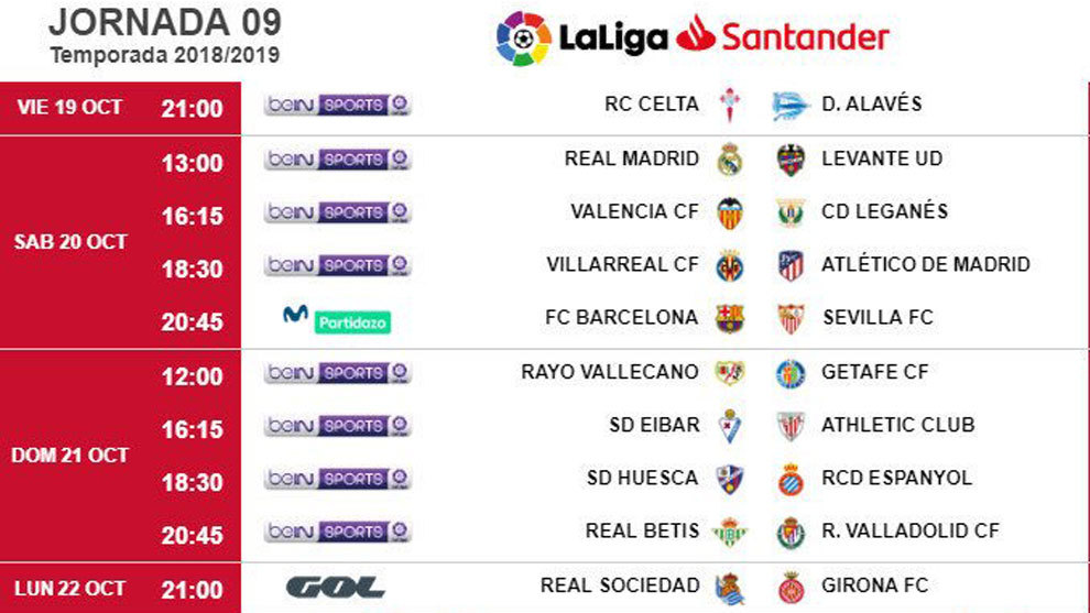 Liga Santander 2018-19: El Real Madrid recibirá al Levante la matinal del sábado 20 de octubre | Marca.com