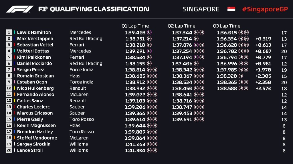 Gran Premio de Singapur 2018 15370212130575