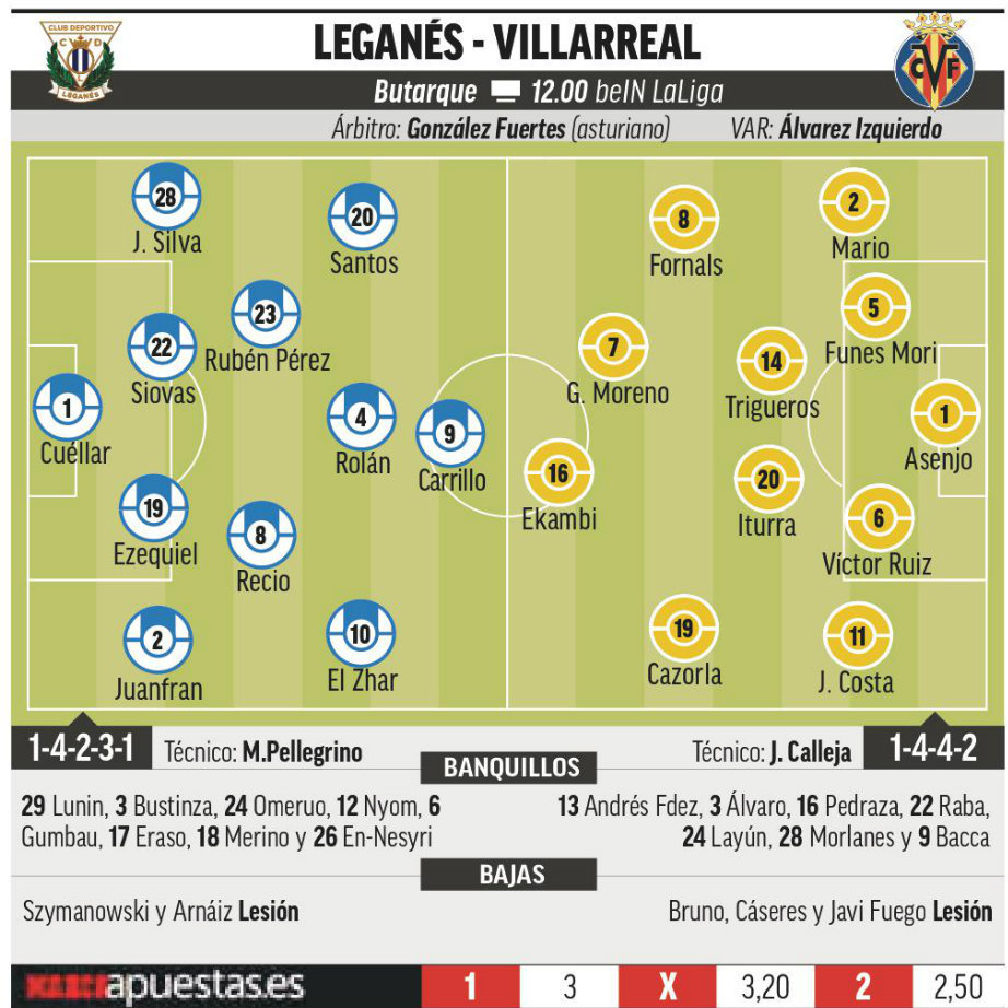 Liga Santander 2018-19: Leganés vs Villarreal: Que viene el Flaco ...