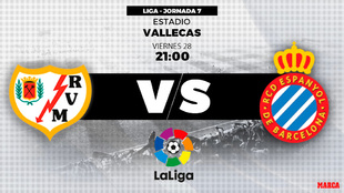 Rayo Vallecano vs Espanyol - 28/09/2018 - 21:00 horas